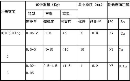 碎石硬度标准