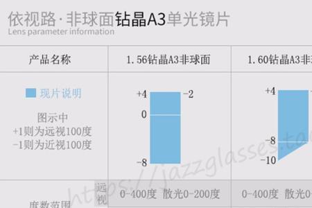镜片报价是指一片还是一对
