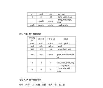 调子怎么形容 动词