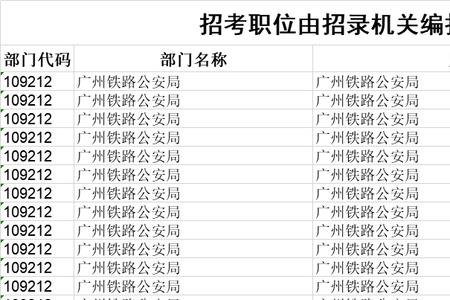 2022国考机械类专业职位表