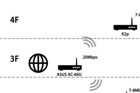 三个路由器怎么做mesh