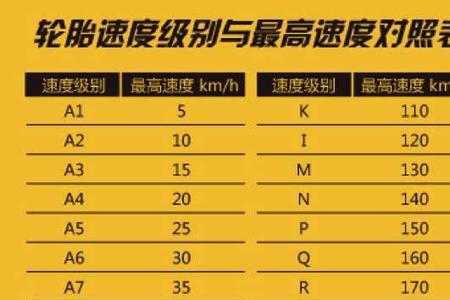 冠道轮胎尺寸对照表