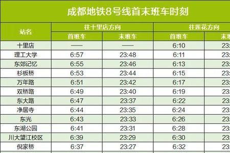 成都18号地铁全程要用多少时间