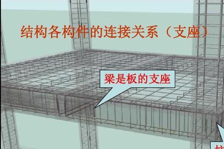 框架梁截面表示法