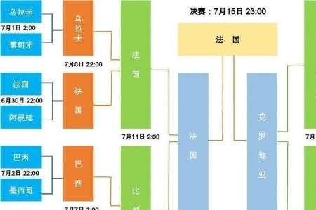 半决赛与决赛有什么区别