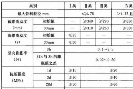 最新灌浆料国家标准