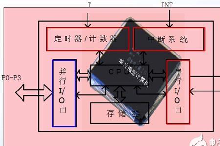 三菱r寄存器和d寄存器有什么区别