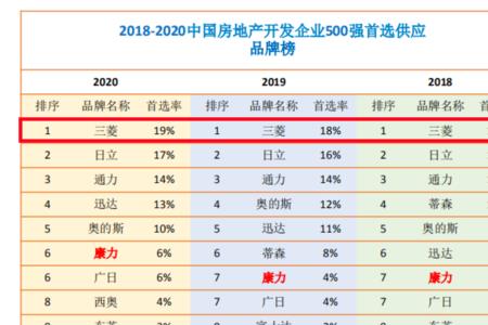 电梯上市公司龙头排名
