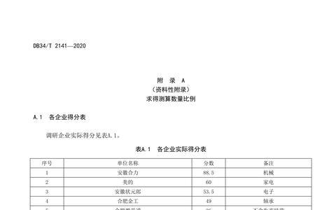安徽规模企业标准