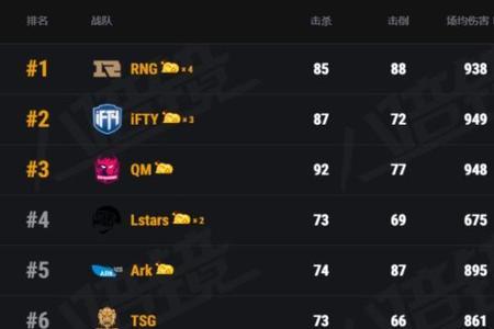 RNG成员的称号