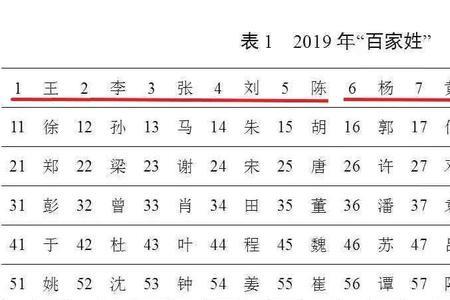 梅州客家第一大姓