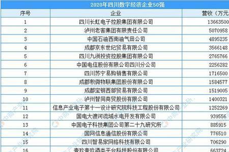 四川省管企业有哪些