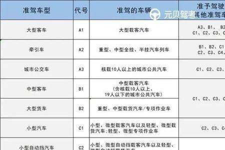 A1驾驶证可以拉多少人