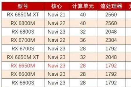 蛟龙16高色域怎么开