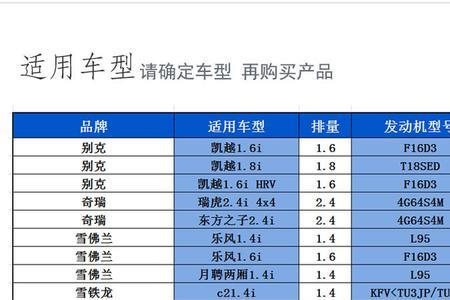万孚的火花塞好还是博世的好