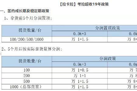 考拉超收手续费多少