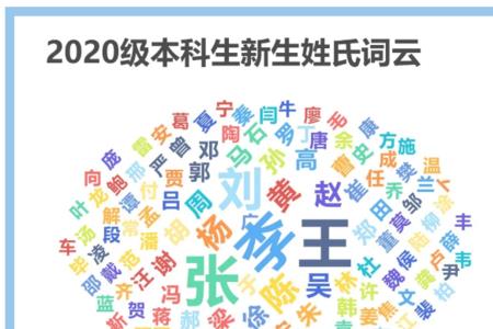 矿姓全国有多少人
