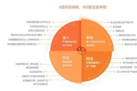 银行风控部门是怎么审核的