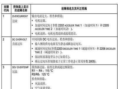 变频器故障代码0l是什么故障