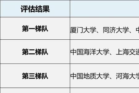 海洋科学考研转专业怎么转