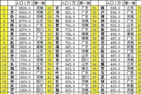 尸姓全国多少人