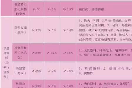拼多多卖的饲料为什么那么便宜