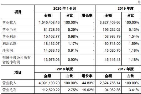 一个黄金店一年大概利润多少
