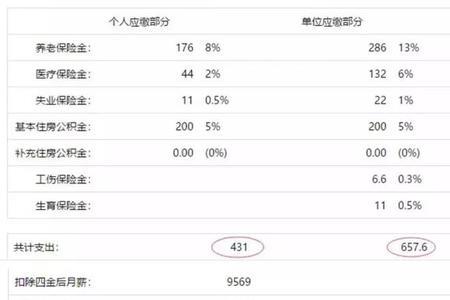 足额缴纳社保划算吗