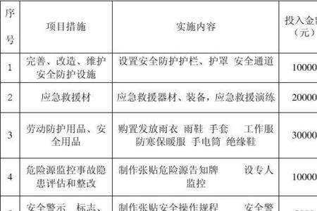 安全生产投入比例是多少