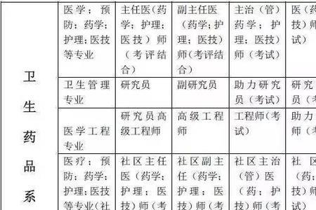 深圳护师职称补贴怎么领
