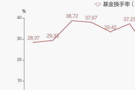上证50基金2022年收益排名