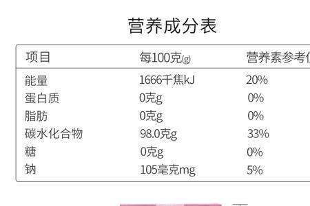 君初一心糖果含糖吗