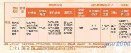联通100块钱能买多少流量