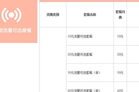 中国移动变更套餐时间有啥限制