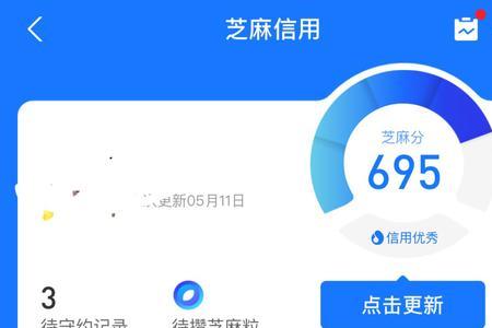 300多的芝麻信用分多久能恢复