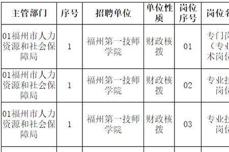 福州事业单位怎么报名