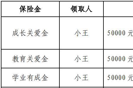 保险合同终止现金价值区别