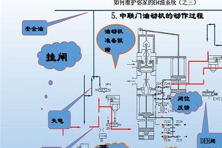 eh油保质期多长