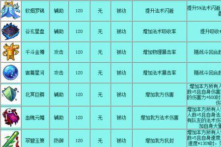 梦幻西游神木门派法宝怎么获得