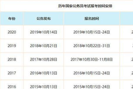 国考报名错过时间还能报名吗