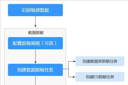 个人敏感数据主要指什么