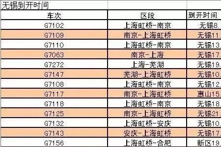 坐动车天津到南京经过哪些城市