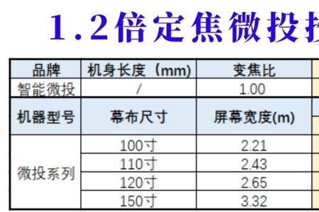投影仪6米距离能投多大
