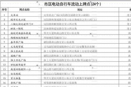蚌埠电轻摩网上上牌照流程