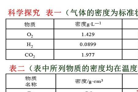 1摩尔的氢气怎么求体积