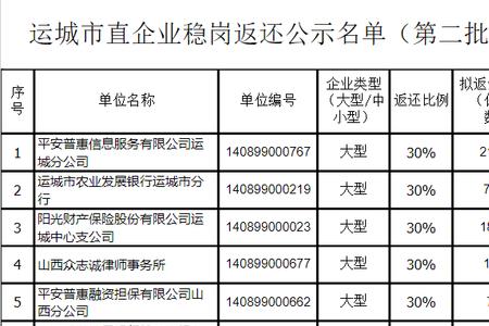 太原社保怎么转到运城