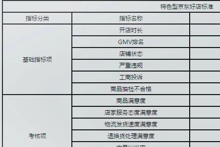京东转卖和帮卖区别