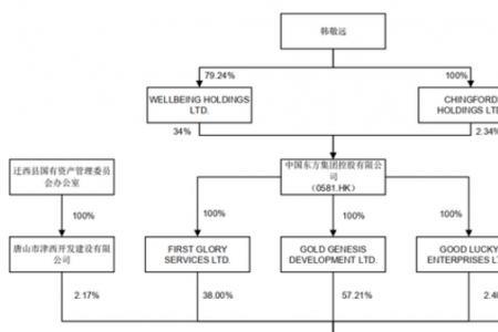 空客股份结构