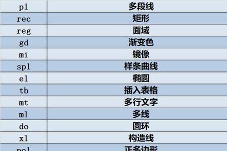 cad中进行t8保存的快捷键