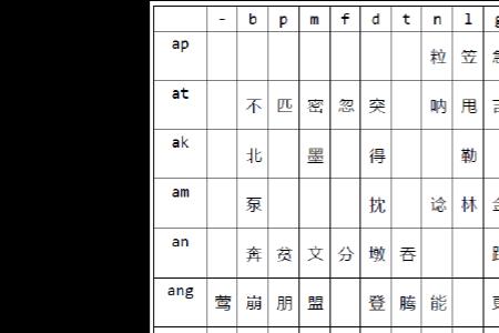 莹的粤语发音